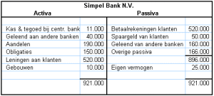 nl_Balans_Bank_0