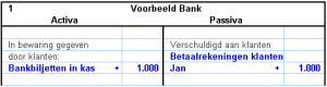 nl_Balans_Bank_1