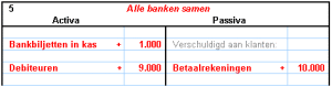 nl_Balans_Bank_5