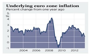 eurozone inflation