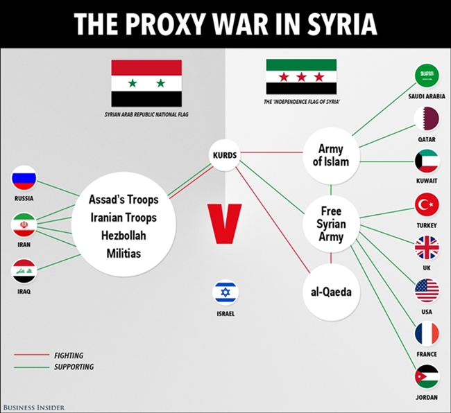 proxy-war-syrie